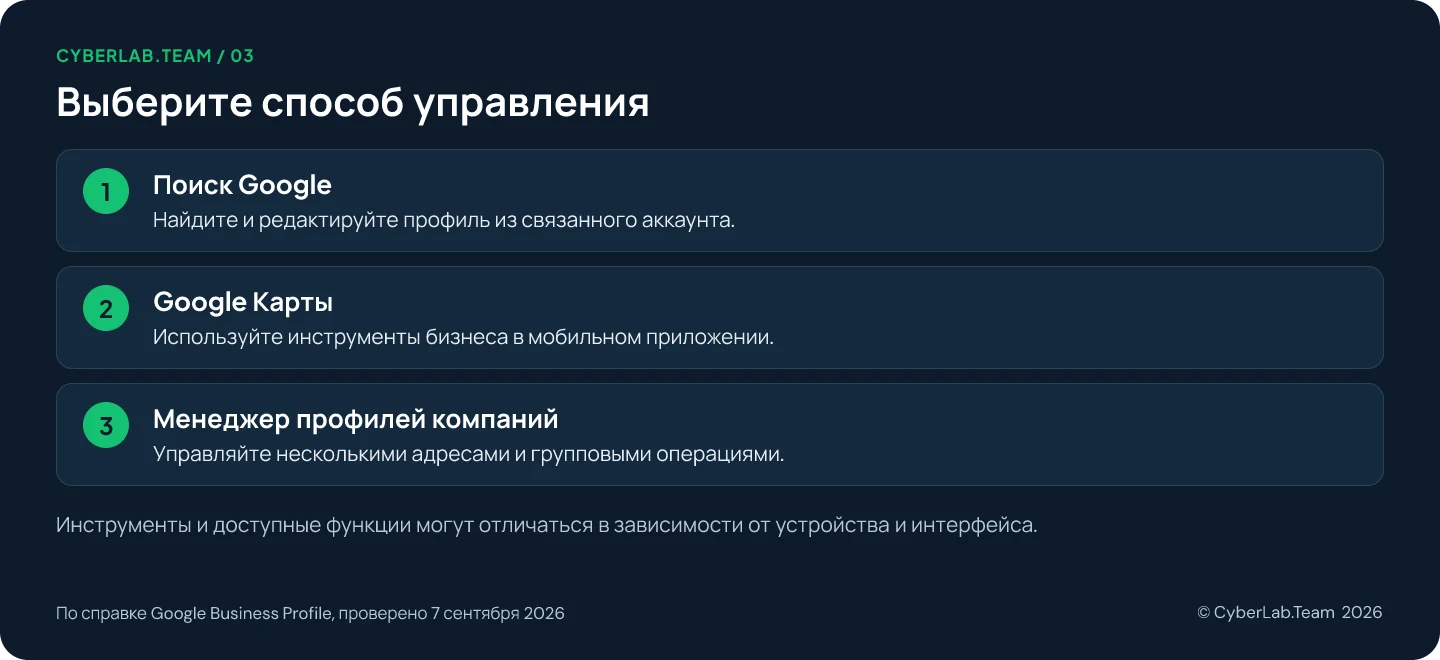 Схема 'Выберите способ управления': Поиск Google: Найдите и редактируйте профиль из связанного аккаунта.; Google Карты: Используйте инструменты бизнеса в мобильном приложении.; Менеджер профилей компаний: Управляйте несколькими адресами и групповыми операциями. Инструменты и доступные функции могут отличаться в зависимости от устройства и интерфейса.